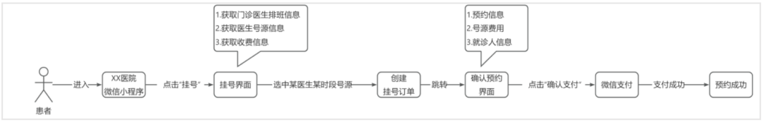 产品经理，产品经理网站